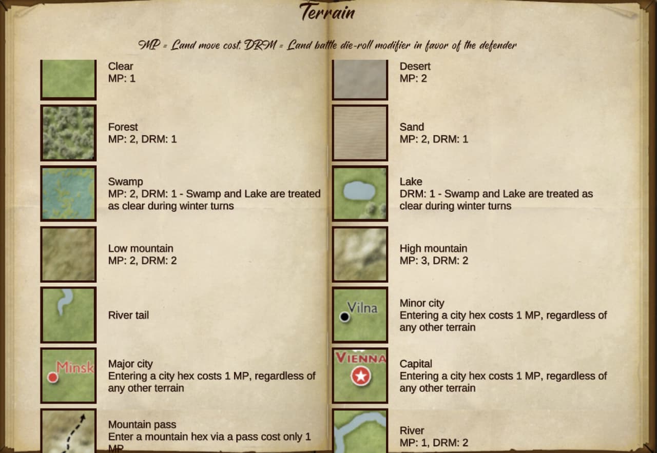 Napoleon's Eagles: Game of the Napoleonic Wars - скриншот 2