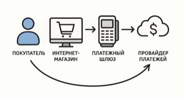 Как принимать онлайн-платежи физлицу